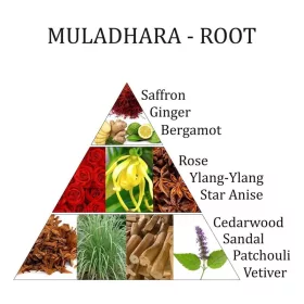 Aromafume - Muladhara - Gyökér Csakra Permet
