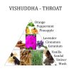 Aromafume-Vishunddha-Torok Csakra Permet