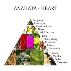 Aromafume - Anahata - Szív Csakra Permet