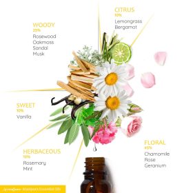   Aromafume-Manipura-Napfonat Csakra Esszenciális olajkeverék 